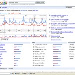 Google Trends